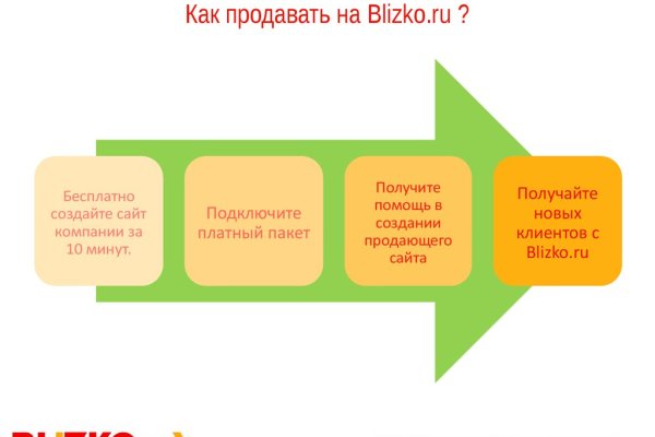 Кракен правила площадки