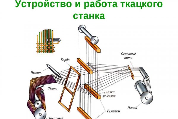 Какая ссылка у кракена