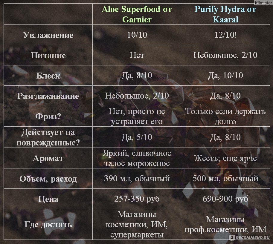 Вход в кракен